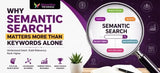Why Semantic Search Matters More Than Keywords Alone